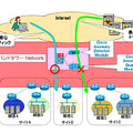 ネットワークセキュリティサービス「NetGu@rd」のイメージ