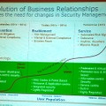 企業の要件とセキュリティーマネージメントの変化