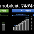 ドコモとソフトバンクの回線に対応したマルチキャリアMVNOとなった