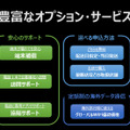 利用できるオプション