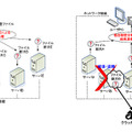 システム概要