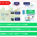 IoTスターターパック