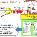 「S.Q.A.T.Mebius」のサービスイメージ