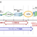 料金構成図