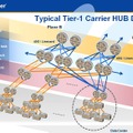 典型的なTier-1キャリアの構造