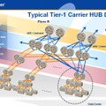 典型的なTier-1キャリアの構造