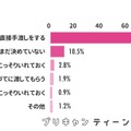 恋人・好きな人への渡し方