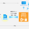 SBPSの決済代行サービス