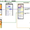 専門検索サービス画面イメージ 〜音楽検索〜