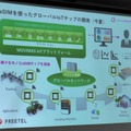 「今年はeSIMスマホ元年」夏にはSIM差し替え不要のスマホがFREETELから