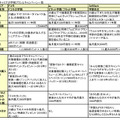 3キャリア＋格安2社を徹底比較！2018年の学割がラストスパートでさらにお得！