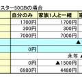 3キャリア＋格安2社を徹底比較！2018年の学割がラストスパートでさらにお得！