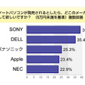 調査データ（アイシェア調べ）