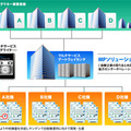 プロジェクトの概要