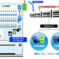 マルチ電子マネーのソリューション