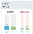 IIJmioの通信速度（2018.2.21）
