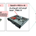 BladeSymphonyの仮想化図