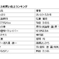 上半期全巻まとめ買い売上ランキング