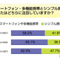 調査結果