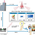 Touch！ビジョンのサービスイメージ