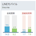 直近1ヶ月のデータ(3月7日時点）