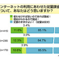 ネット従量課金調査グラフ「従量課金賛成？反対？」