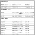 回収箱の設置場所