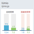 IIJmioの平均通信速度（2018,3-15から直近1ヶ月のデータ）