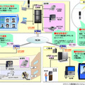 「Netcommunity SYSTEM αNX」＋フレッツ 光ネクストで変わるオフィスのイメージ