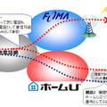 サービスイメージ