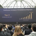 2017年のスマートフォンの販売台数で世界第3位