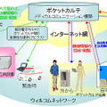 サービス概念図