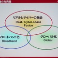 　携帯電話は、「LTE」（3.9G）で光ファイバー並みの通信速度となる。この高速通信で携帯電話はどう変わるのだろうか。CEATEC JAPAN 2008のキーノートスピーチ「ケータイの今とこれから」にて、NTTドコモ代表取締役副社長の辻村清行氏が1つの方向性を示した。