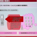 　携帯電話は、「LTE」（3.9G）で光ファイバー並みの通信速度となる。この高速通信で携帯電話はどう変わるのだろうか。CEATEC JAPAN 2008のキーノートスピーチ「ケータイの今とこれから」にて、NTTドコモ代表取締役副社長の辻村清行氏が1つの方向性を示した。