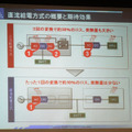 直流給電方式の消費電力：1回の変換で約10％のロス