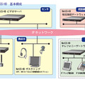 システム構成例