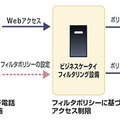 ビジネスケータイフィルタリングサービス