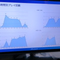 VR空間内でのユーザーの動きを数値化して見せてくれる