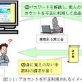 アカウントを不正利用されるイメージ