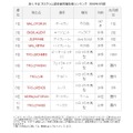 不正プログラム感染被害報告数ランキング　2008年9月度