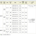 　日立マクセルは7日、記録型メディアディスクとして業界初の、グラスファイバー調レーベルを採用した6倍速記録対応のBlu-ray Disc15製品を発表。11月14日より販売する。価格はオープン。