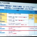 内閣官房IT戦略室が定める自動運転レベルの定義