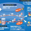 システムイメージ図