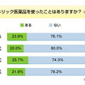 調査結果