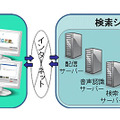 インターネット上の動画・音声等を音声・テキストで検索するシステムの構成