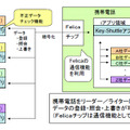 「ぎゃざポ」の仕組み（システム概要）