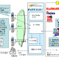 実証実験のシステム概要