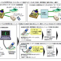 「ぎゃざポ」の仕組み（利用方法）