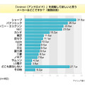 調査結果