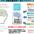 ”脳が認識しやすい音質”に改善できる技術「Sonic Brain」を開発した。行政や民間団体などとも連携して、音のバリアフリーを進めている。（c）2018 UNIVERSAL SOUND DESIGN Inc.